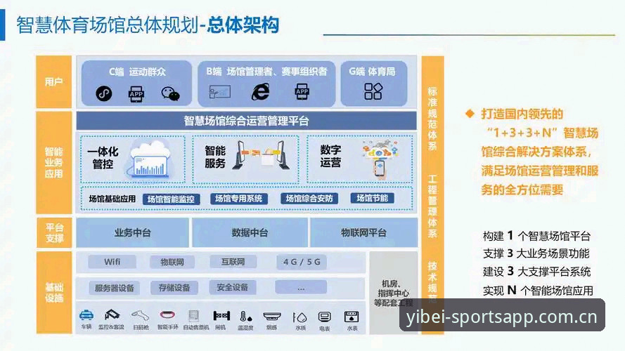 深度揭秘易倍体育登录背后的技术架构与用户体验优化逻辑